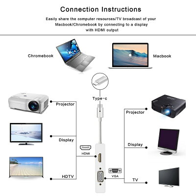 USB C-HDMI/DVI/VGA/USB3.0 4in1 変換アダプタ 20cm シルバー